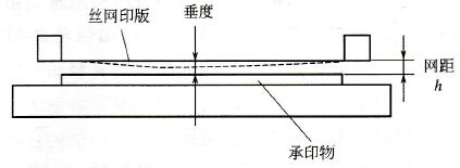 丝印网距及其对印刷质量的影响